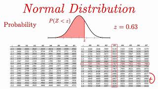 Normal Distribution EXPLAINED with Examples [upl. by Ehcor]