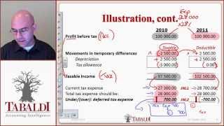 IAS 12  Deferred Tax Basic Principles IFRS [upl. by Claman]