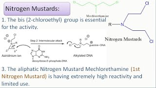 SAR of AnticancerAntineoplastic Drug Alkylating agents Nitrogen Mustard [upl. by Immas]